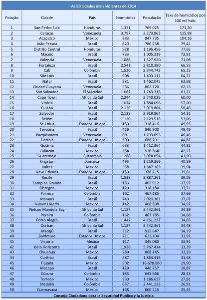 CidadesViolentas2014