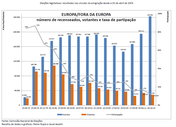 VotosForaEuropa_CCP